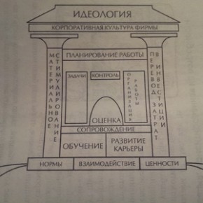 Вилена Смирнова Секреты мотивации продавцов 3 290x290 Вилена Смирнова Секреты мотивации продавцов